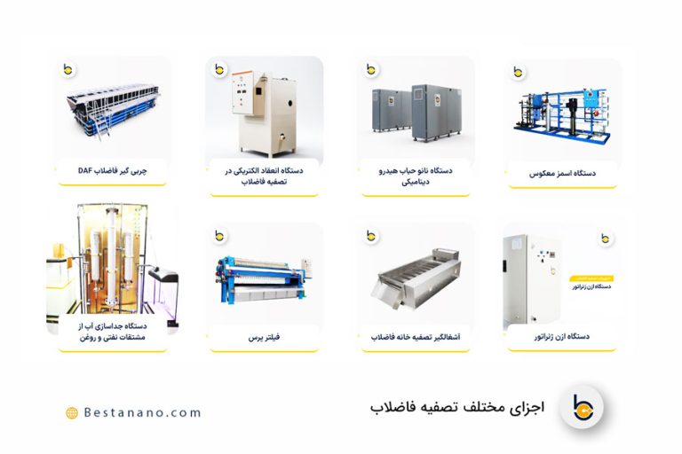 اجزای تصفیه خانه فاضلاب صنعتی | قسمت های مختلف تصفیه خانه فاضلاب | شرکت دانش بنیان بستا نانو فناوران فیدار