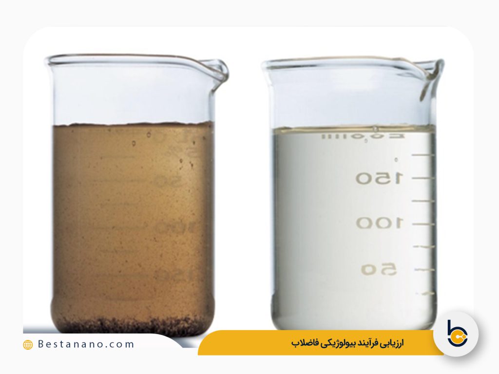 ارزیابی عملکرد فرآیند تصفیه بیولوژیکی فاضلاب