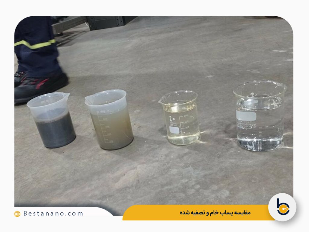 مقایسه کیفیت و ویژگی‌های پساب خام و تصفیه شده صنعتی